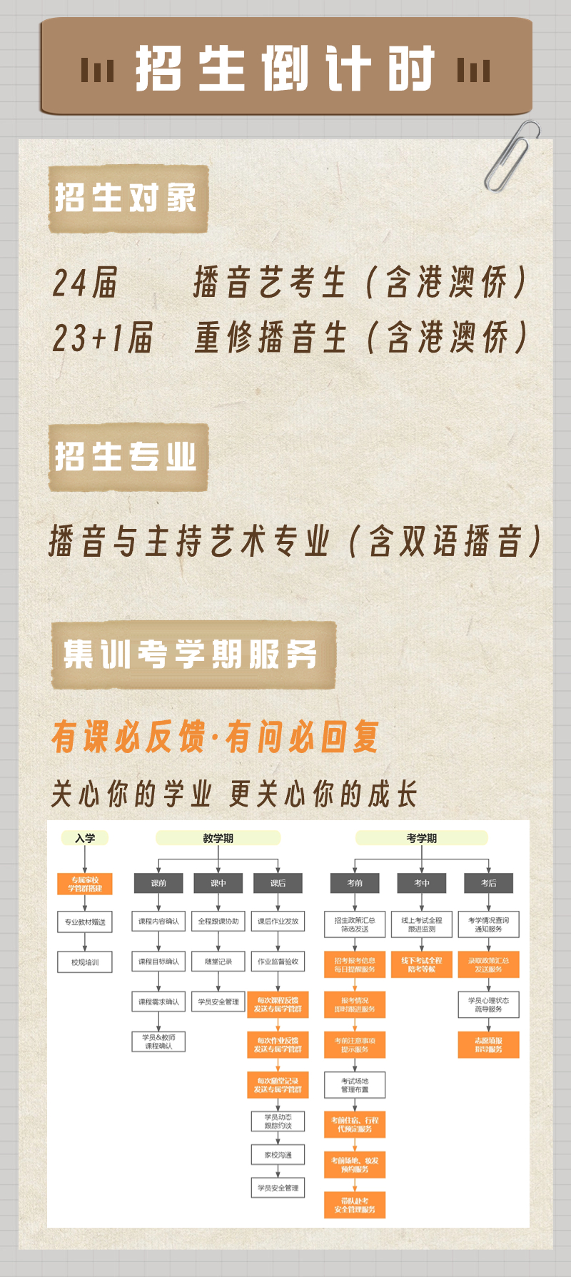 考拉艺塾·考前集训，我们准备好了！