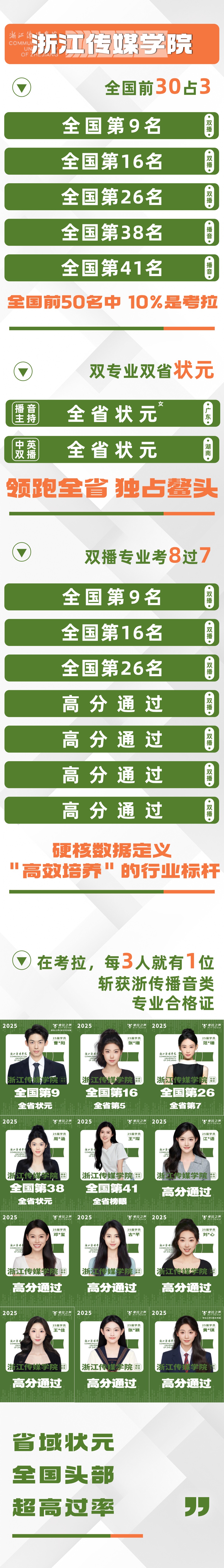 播音类专业 | 全国前10占3，双专业双省4状元，霸榜深圳